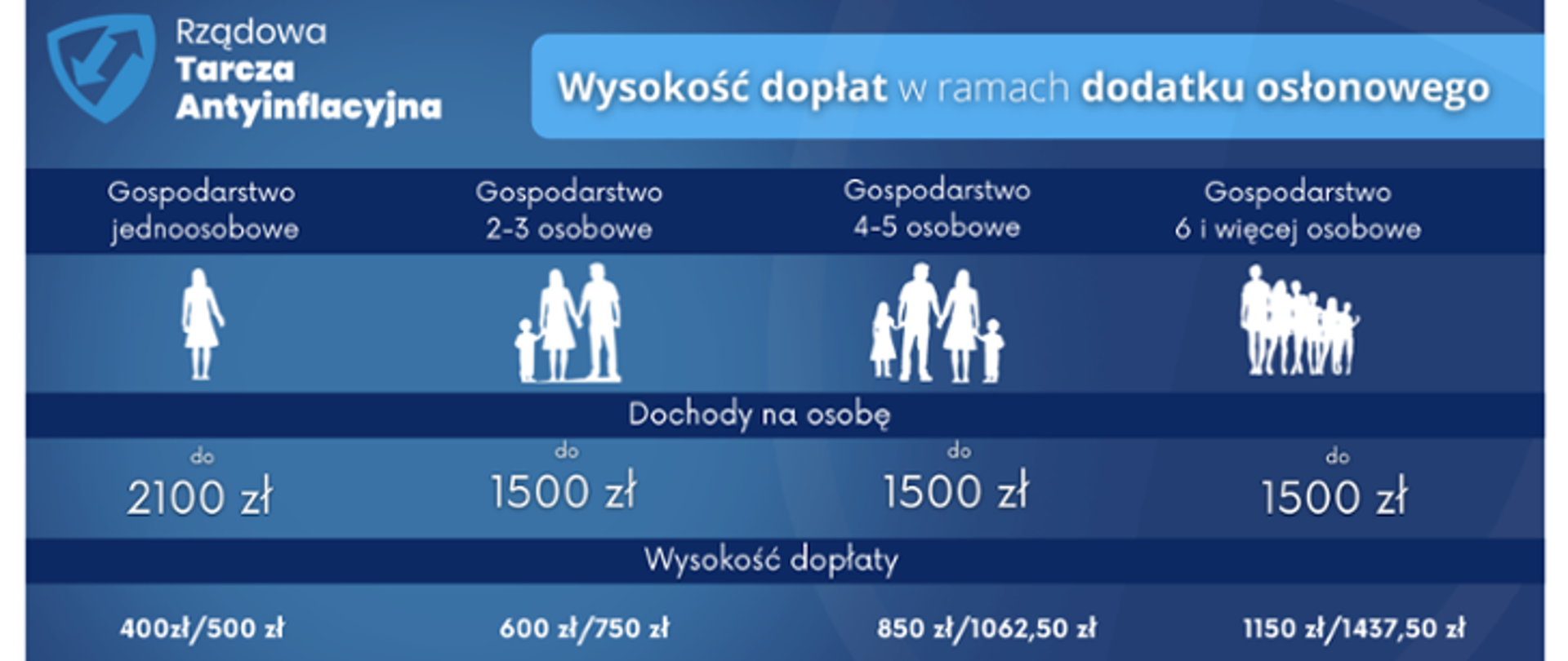 dodatek_osłonowy-gops_gorzno