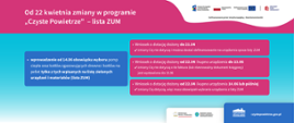 grafika i tekst zmiany w programie czyste powietrze