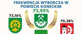 Gmina Smyków z największą frekwencją