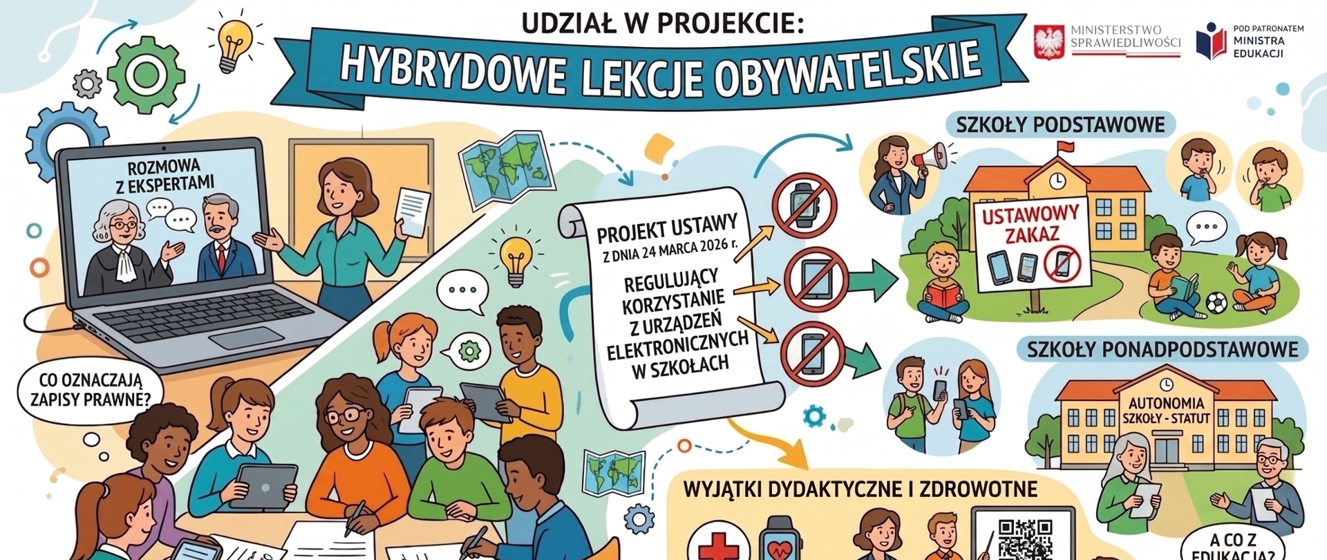 Hybrydowe lekcje obywatelskie