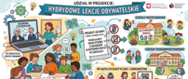 Hybrydowe lekcje obywatelskie