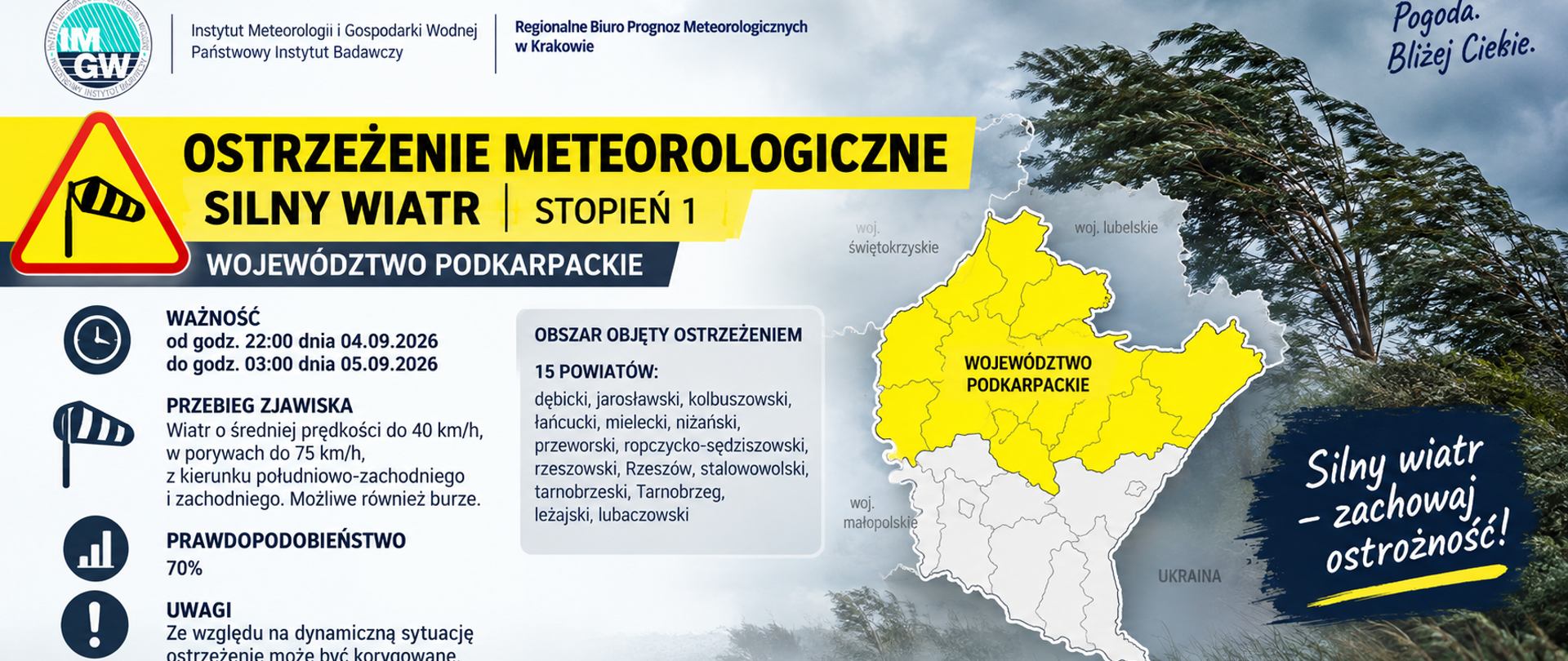 Grafika przedstawia panoramiczne ostrzeżenie meteorologiczne IMGW dotyczące silnego wiatru pierwszego stopnia w województwie podkarpackim. Zawiera mapę obszaru objętego ostrzeżeniem, informacje o obowiązywaniu alertu od 4 do 5 września 2026 r., prognozowane porywy wiatru do 75 km/h, prawdopodobieństwo 70% oraz zalecenia dotyczące bezpieczeństwa.