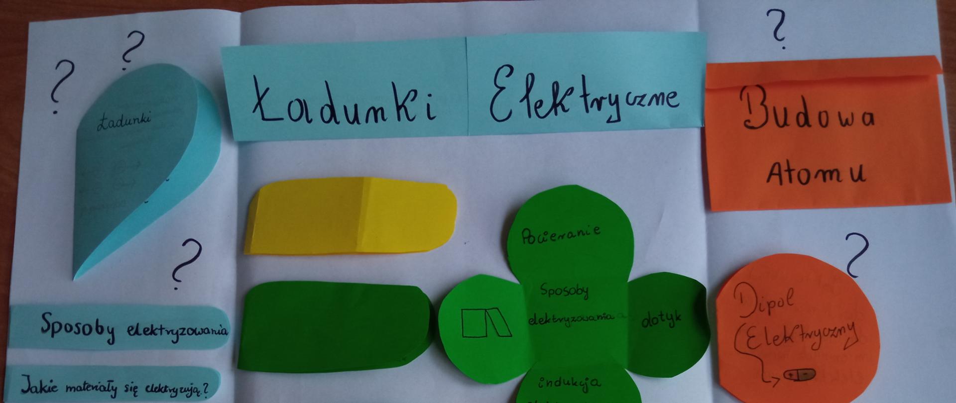 Powtórkowy lapbook z fizyki 