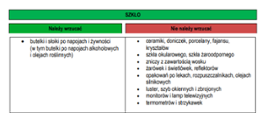 Zasady segregacji 2