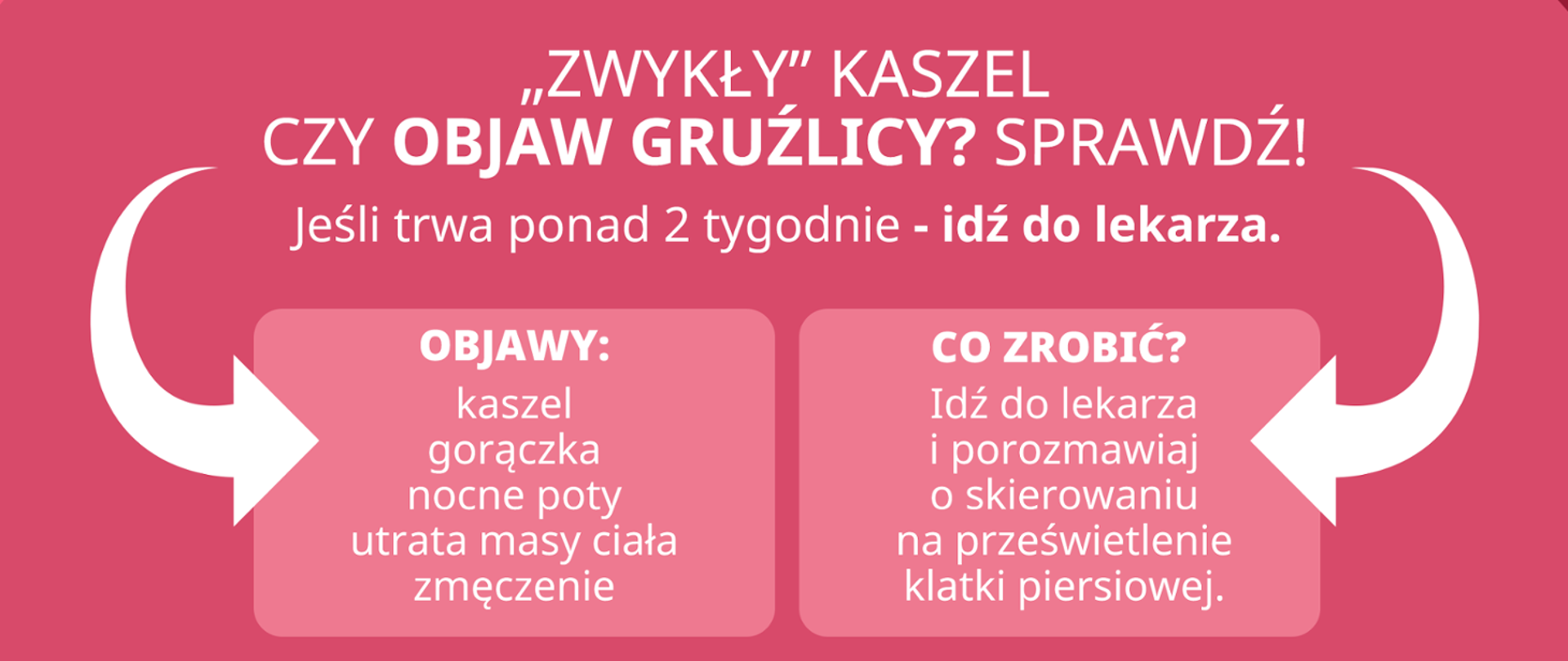 Kampania „Zwykły kaszel czy objaw gruźlicy? Sprawdź!”