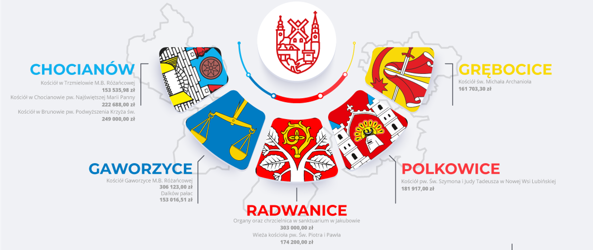 Grafika przedstawiająca, że powiat polkowicki przeznaczy 2 miliony złotych na odbudowę zabytków w powiecie 