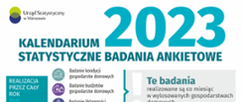 Na górze grafiki umieszczono logo Urzędu Statystycznego w Warszawie. Grafika przedstawia zestawienie statystycznych badań ankietowych realizowanych w 2023 roku.
Przez cały rok, co miesiąc w wylosowanych gospodarstwach domowych realizowane jest Badanie budżetów gospodarstw domowych, Badanie kondycji gospodarstw domowych oraz Badanie Aktywności Ekonomicznej Ludności. Przez cały rok jest też realizowane Badanie budżetu czasu ludności. To badanie jest prowadzone raz na 10 lat.
W poszczególnych miesiącach realizowane są również inne badania:
- styczeń: Uczestnictwo w podróżach krajowych/zagranicznych, Ankieta koniunktury w gospodarstwie rolnym
- kwiecień: Uczestnictwo w podróżach krajowych/zagranicznych, Europejskie Badanie Warunków Życia Ludności, Wykorzystywanie technologii informacyjno-telekomunikacyjnych w gospodarstwach domowych
- maj: Europejskie Badanie Warunków Życia Ludności, Wykorzystywanie technologii informacyjno-telekomunikacyjnych w gospodarstwach domowych
- czerwiec: Europejskie Badanie Warunków Życia Ludności, Badanie pogłowia świń oraz produkcji żywca wieprzowego, Zintegrowane statystyki dotyczące gospodarstw rolnych
- lipiec: Uczestnictwo w podróżach krajowych/zagranicznych, Zintegrowane statystyki dotyczące gospodarstw rolnych
- sierpień: Zintegrowane statystyki dotyczące gospodarstw rolnych, Ankieta koniunktury w gospodarstwie rolnym
- październik: Uczestnictwo w podróżach krajowych/zagranicznych
- grudzień: Badanie pogłowia świń oraz produkcji żywca wieprzowego, Badanie pogłowia bydła, owiec, drobiu oraz produkcji zwierzęcej
Na dole strony grafiki zamieszczono oznaczenie kont Twitter: @Warszawa_STAT i Facebook: @UrzadStatystycznywWarszawie oraz adres strony internetowej: warszawa.stat.gov.pl.
