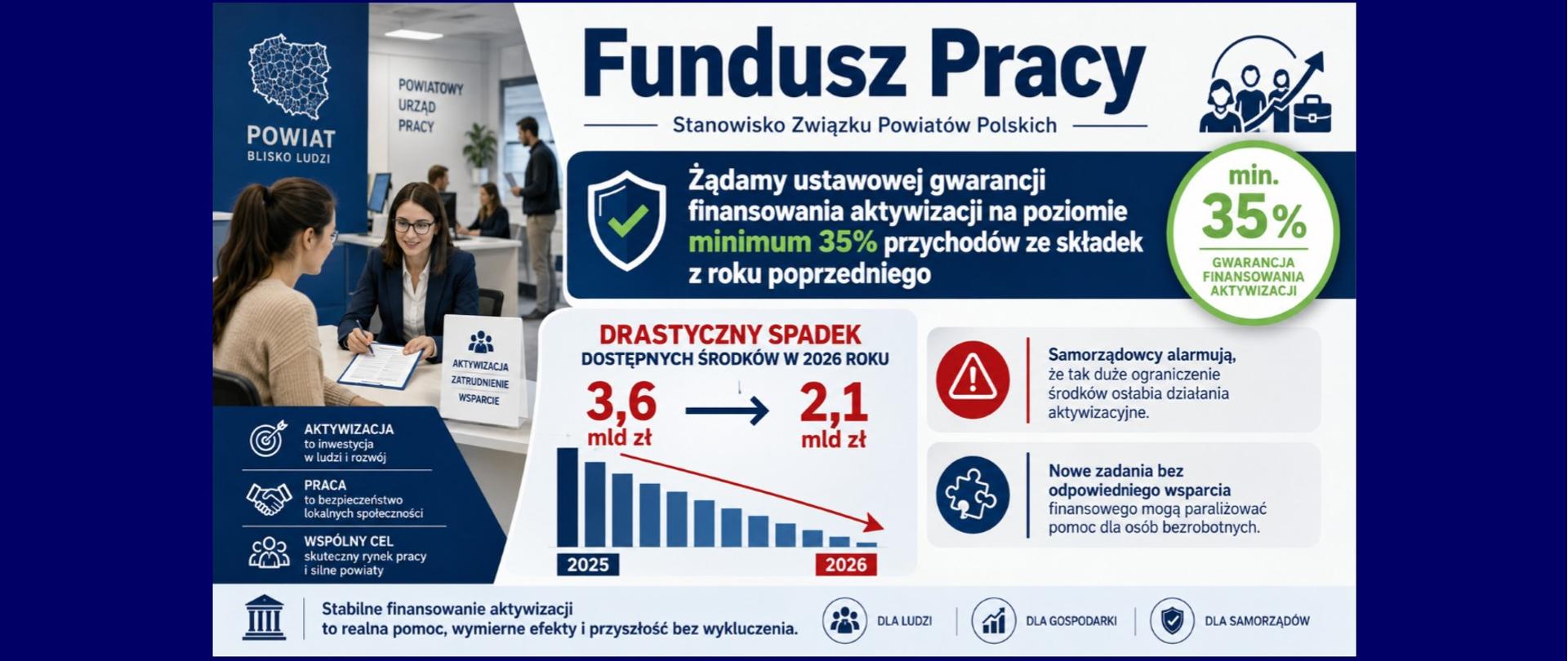 Stanowisko ZPP - wydatkowanie środków Funduszu Pracy