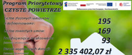 Program priorytetowy "czyste powietrze" w liczbach [31.03.2025]