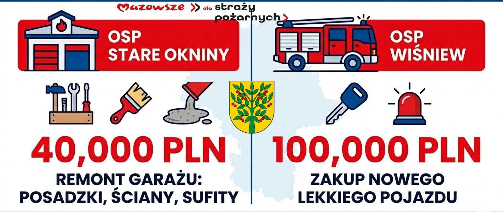Projekt_mazowsze_dla_straży_2026