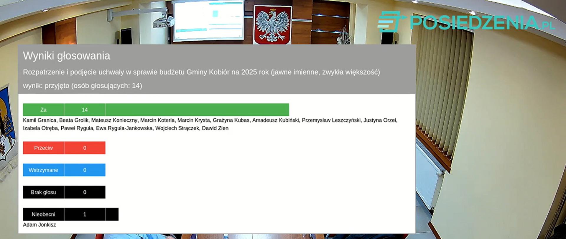 Plansza z wynikami głosowania w sprawie budżetu Gminy Kobiór
