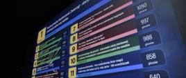 Gala Budżetu Obywatelskiego - Rumia 2023