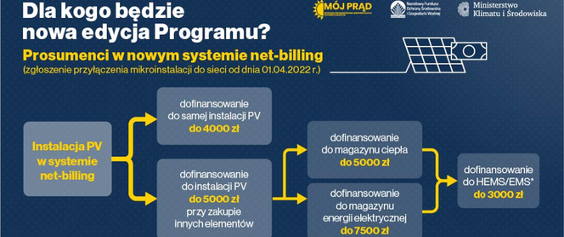 Prąd