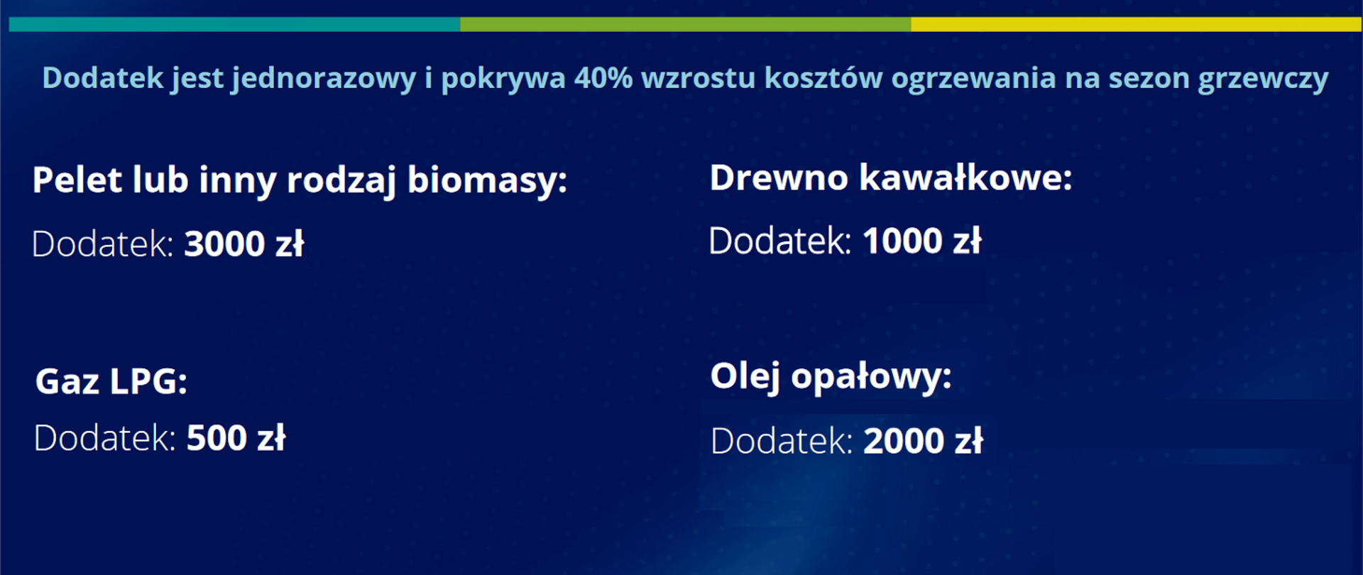 Dodatek dla gospodarstw domowych - opis dodatków