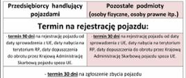 Tabelka z karami - treść alternatywnie dostępna w załączniku pod artykułem