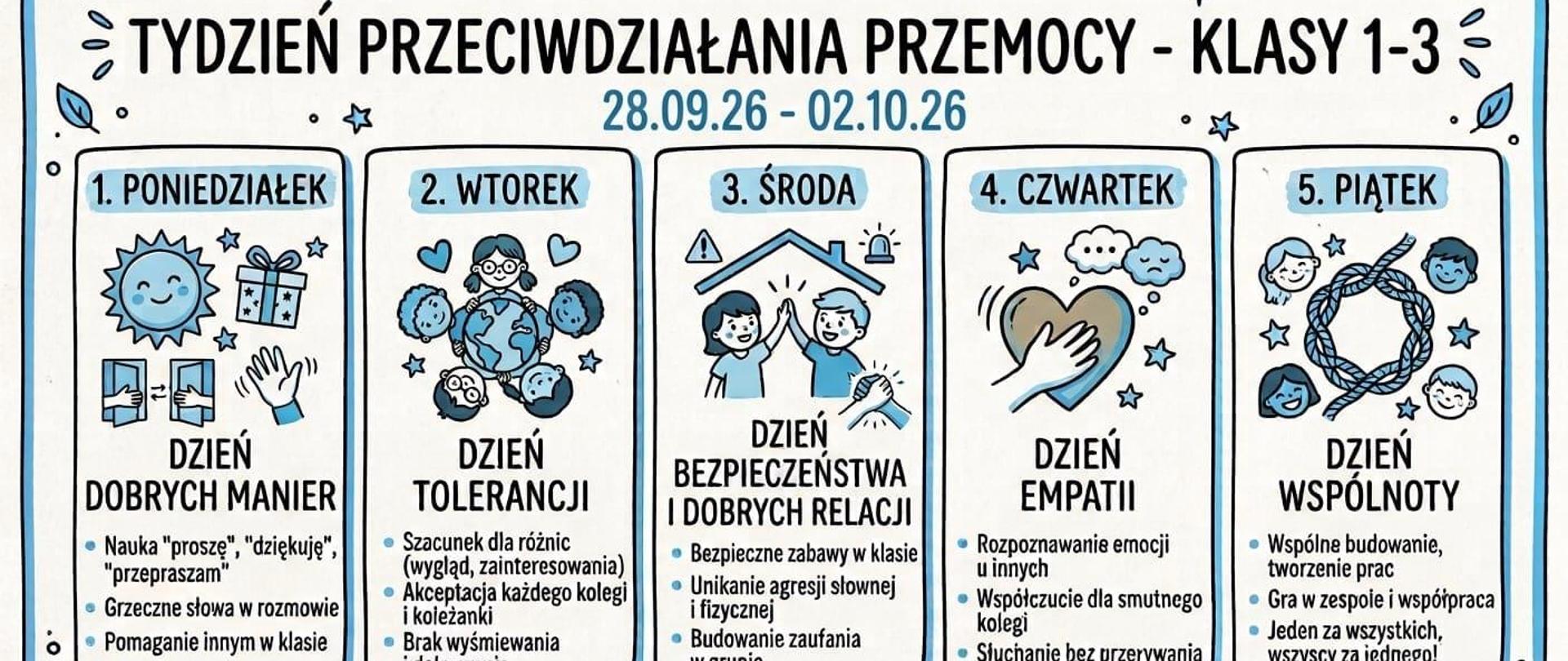 Na górze zdjęcia na białym tle niebiskie obramowanie. Poniżej napis z czarnych liter. Pośrodku zdjęcia pięć ramek znajdujących się obok siebie, każda wypełniona rysunkami w kolorze niebieskim oraz napisami w kolorze czarnym. Na dole zdjęcia niebieska ramka, z czarnym napisem.