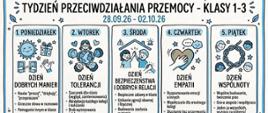 Na górze zdjęcia na białym tle niebiskie obramowanie. Poniżej napis z czarnych liter. Pośrodku zdjęcia pięć ramek znajdujących się obok siebie, każda wypełniona rysunkami w kolorze niebieskim oraz napisami w kolorze czarnym. Na dole zdjęcia niebieska ramka, z czarnym napisem.