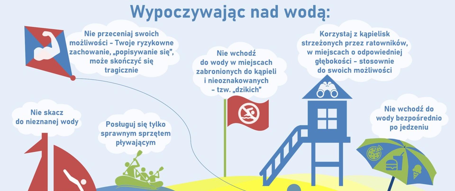 Porady dla dzieci i młodzieży wypoczywających nad wodą