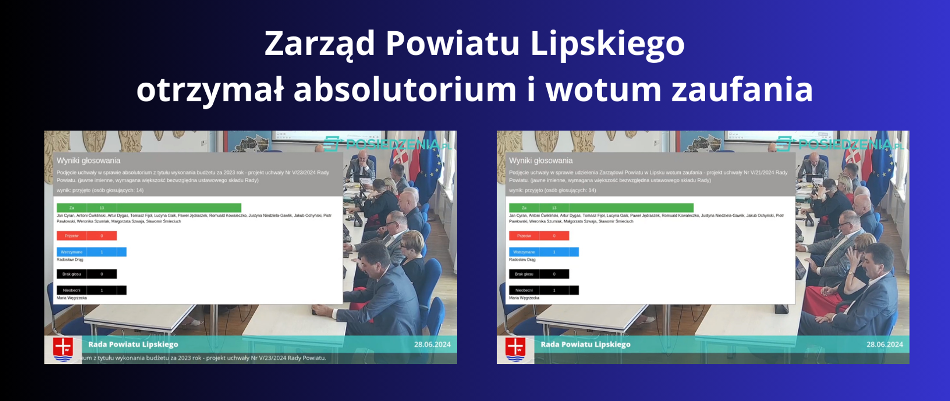 Biały napis: "Zarząd Powiatu Lipskiego otrzymał absolutorium i wotum zaufania" na granatowym tle oraz zrzuty ekranu tablic po dwóch głosowaniach.