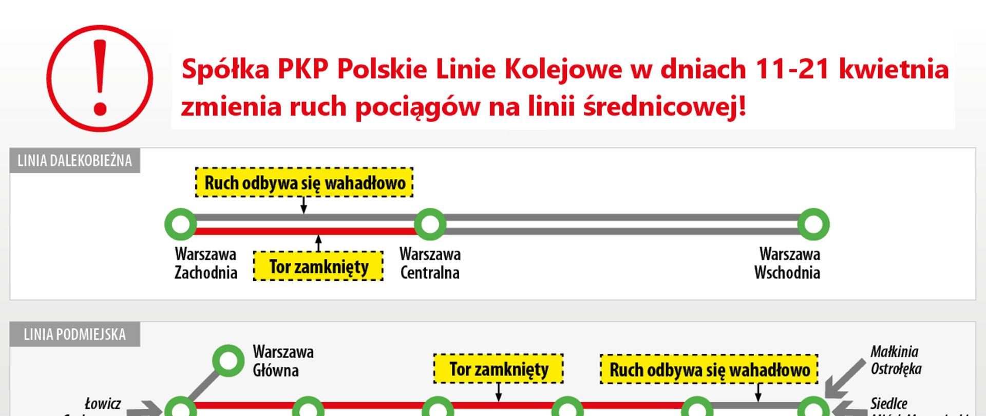 grafika przedstawiająca schemat ruchu pociągów po linii średnicowej