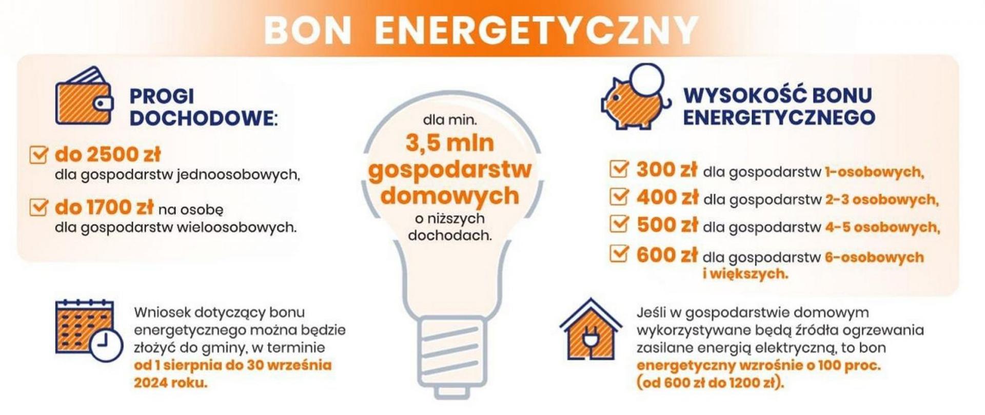 bon energetyczny grafika