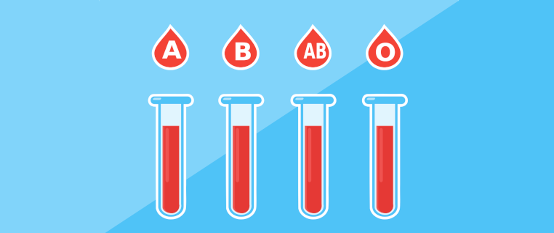 Grafika przedstawia na niebieskim tle cztery probówki z czerwoną zawartością. Nad probówkami widnieją cztery czerwone krople z białymi literami: A, B, AB,0.