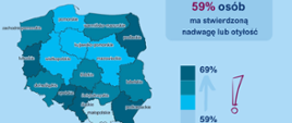 Mapa Polski podzielona na regiony w różnych odcieniach niebieskiego, przedstawia że w Małopolsce 59% osób ma stwierdzoną nadwagę lub otyłość. 