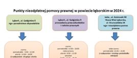 Punkty_nieodpłatnej_pomocy_prawnej_w_powiecie_lęborskim