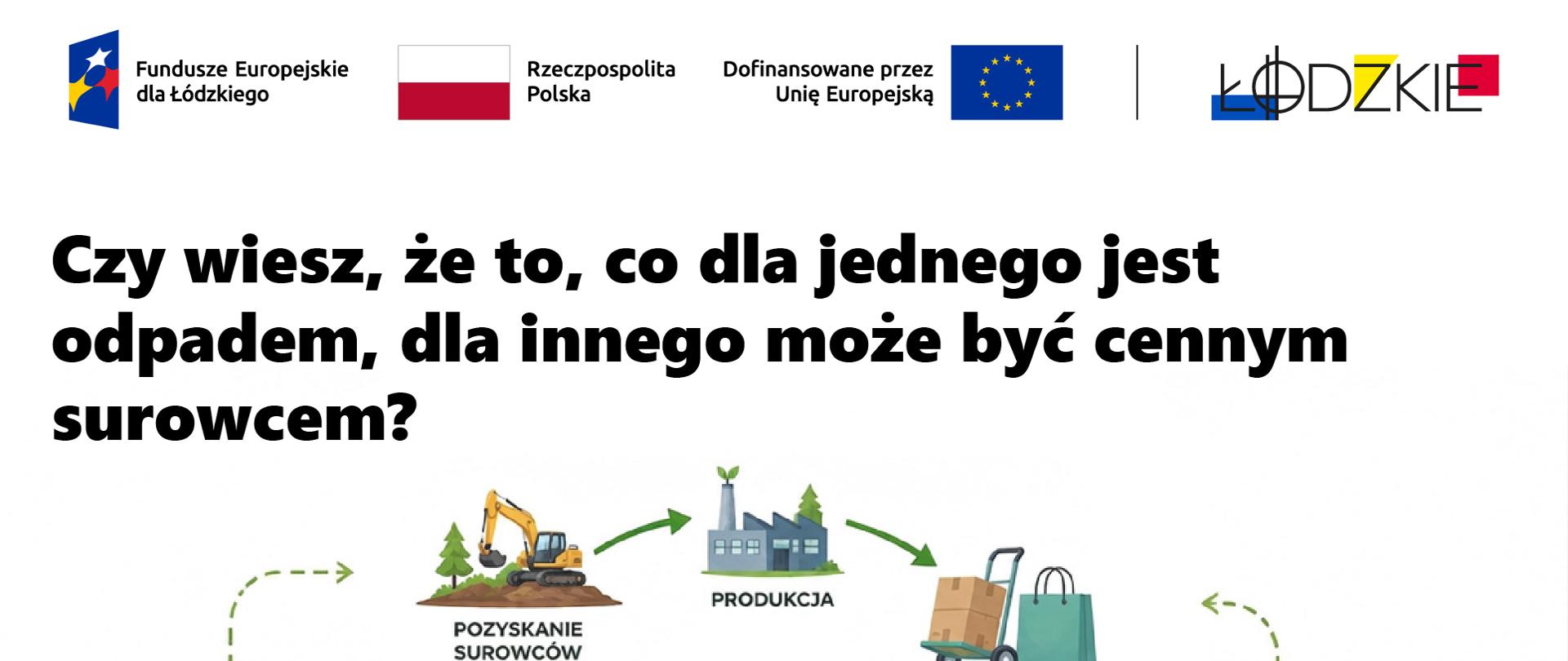 Góra grafiki: Zdjęcie lotnicze krajobrazu naturalnego lasu i łąk. Nad nim logotypy: po lewej logotypy funduszy europejskich z flagami (Fundusze Europejskie dla Łódzkiego, Rzeczpospolita Polska, Dofinansowane przez Unię Europejską); po prawej kolorowy logotyp "ŁÓDZKIE". Na środku logotyp "EDUKACJA ŚRODOWISKOWA MIESZKAŃCÓW GMINY DŁUTÓW" w białej ramce z emblematem drzewa i gwiazd.
Środek grafiki: Duże, grube pytanie w języku polskim: "Czy wiesz, że to, co dla jednego jest odpadem, dla innego może być cennym surowcem?".
Diagram cyklu życia: Poniżej znajduje się diagram kołowy obrazujący gospodarkę o obiegu zamkniętym (circular economy). Wokół ikony kuli ziemskiej w środku, strzałki łączą następujące, podpisane etapy (w kolejności zgodnej z ruchem wskazówek zegara): POZYSKANIE SUROWCÓW (koparka), PRODUKCJA (fabryka), UŻYTKOWANIE (koszyk zakupowy z paczką), NAPRAWA (narzędzia: klucz i śrubokręt), PONOWNE UŻYCIE (pudełko kartonowe z misiem i zabawkami) i RECYKLING (kosz na odpady z butelkami). Całość tworzy zamknięty obieg.
Kontekst telefonów: Diagram jest otoczony przez dwie dłonie. Lewa trzyma stary, pęknięty smartfon, od którego strzałka wskazuje w kierunku etapu "RECYKLING". Prawa trzyma nowy, nienaruszony smartfon, od którego strzałka wskazuje w kierunku etapu "NAPRAWA", ilustrując różne opcje postępowania z produktem w zależności od jego stanu i fazy cyklu.
