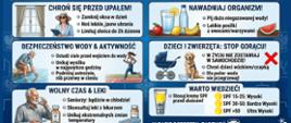 Jak zachować się podczas upałów - grafika 