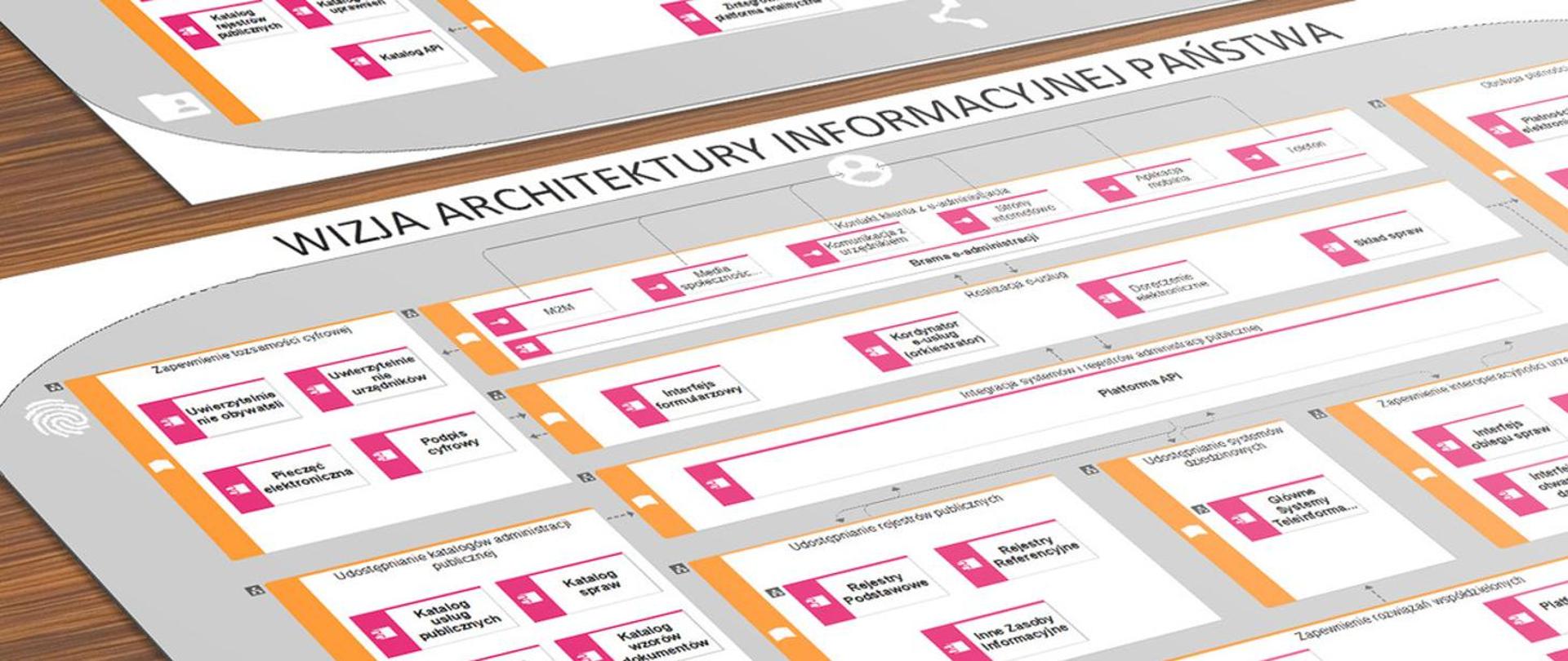Czym jest interoperacyjność i podejście architektoniczne