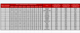 Ranking wydatków inwestycyjnych samorządów 2023-2025