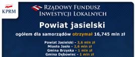 Wsparcie samorządów powiatu jasielskiego w ramach Rządowego Funduszu Inwestycji Lokalnych
