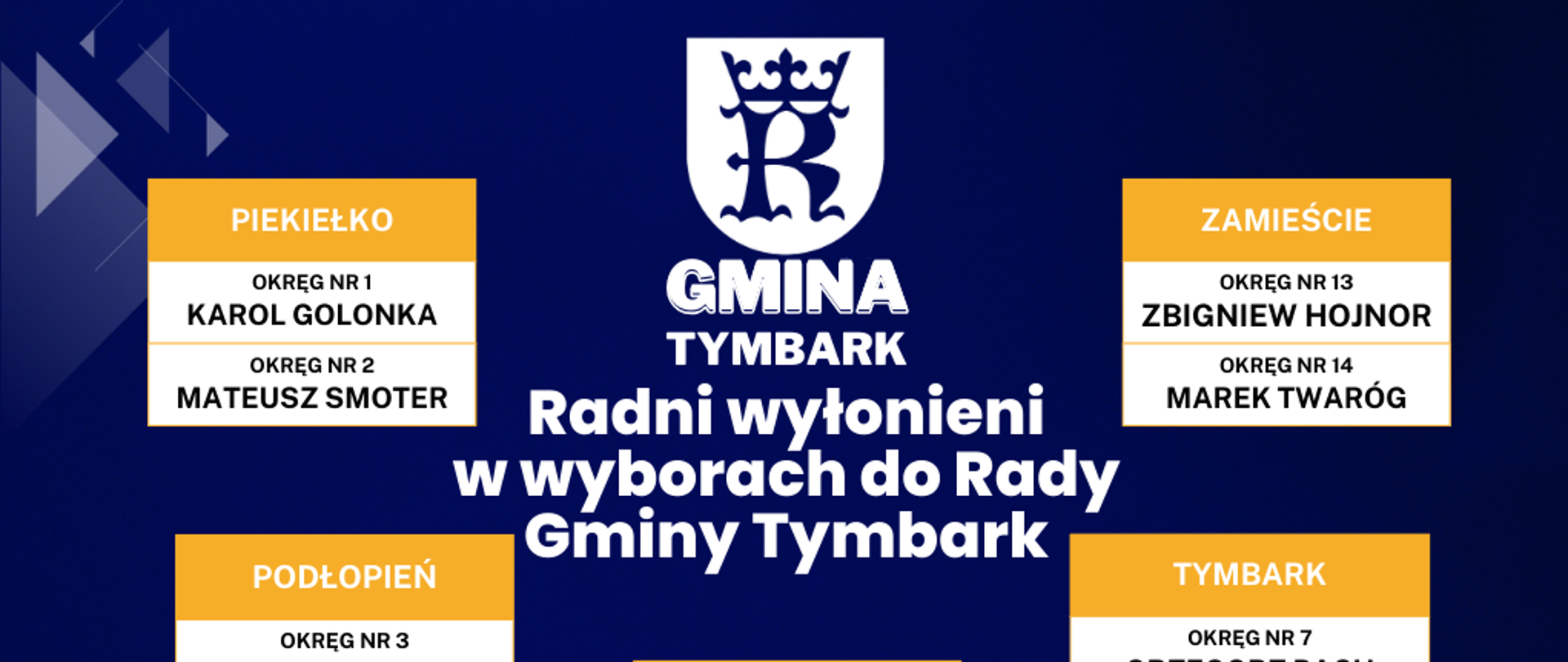 Wybory