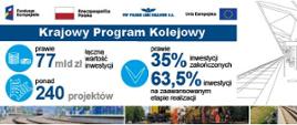 Linia kolejowa nr 35 połączy Powiat Przasnyski z Mazurami!