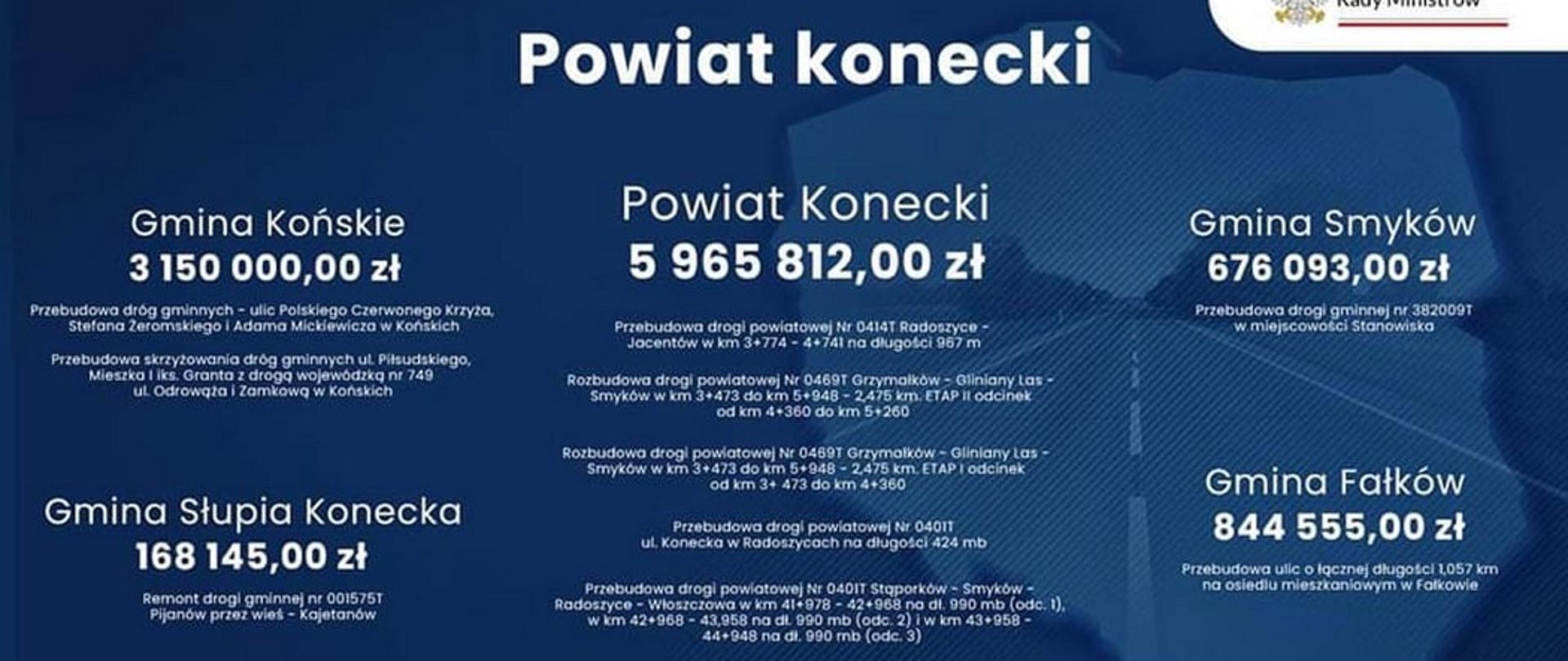 Blisko 11 mln na drogi w powiecie koneckim