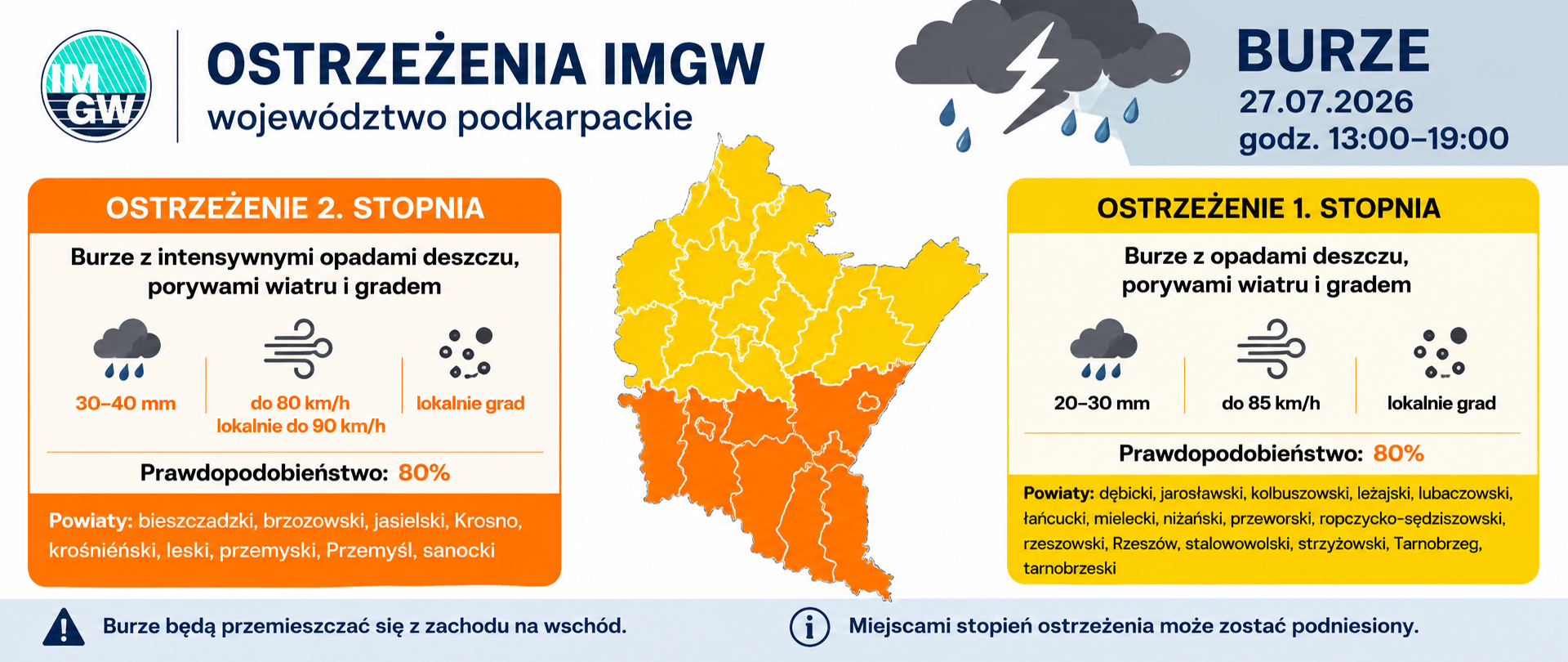 Grafika przedstawia ostrzeżenia IMGW przed burzami dla województwa podkarpackiego na 27 lipca 2026 r. Południowa część województwa objęta jest ostrzeżeniem 2. stopnia (kolor pomarańczowy), a pozostała – 1. stopnia (kolor żółty). Ostrzeżenia obowiązują w godz. 13:00–19:00.