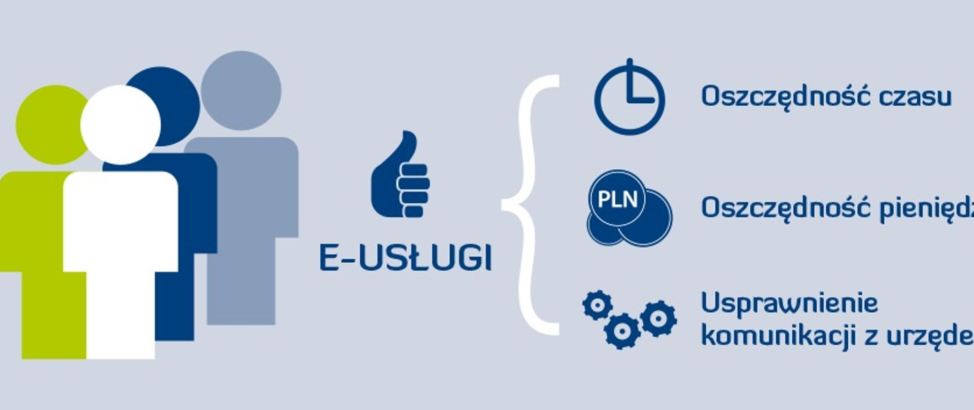 E-usługi publiczne