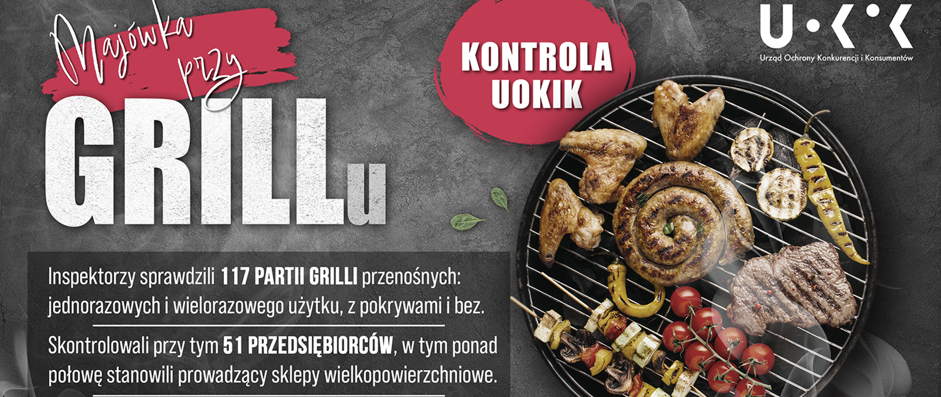 Grafika przedstawia:po prawej stronie na tle przedstawiającym widok z góry grilla, na którym znajdują się produkty żywnościowe, po prawej stronie napis - Majówka przy grillu. Kontrola UOKiK. Inspektorzy sprawdzili 117 partii grilli przenośnych: jednorazowych i wielorazowego użytku, z pokrywami i bez. Skontrolowali przy tym 51 przedsiębiorców, w tym ponad połowę stanowili prowadzący sklepy wielkopowierzchniowe. 10 próbek produktów przeszło badania w laboratoriach pod kątem wymogów bezpieczeństwa" oraz logo UOKiK.
