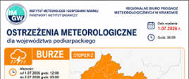 Infografika przedstawiająca ostrzeżenia meteorologiczne dla województwa podkarpackiego: burze 2. stopnia i upał 3. stopnia obowiązujące we wszystkich powiatach wraz z terminami obowiązywania, prognozowanymi zagrożeniami oraz podstawowymi zaleceniami bezpieczeństwa.