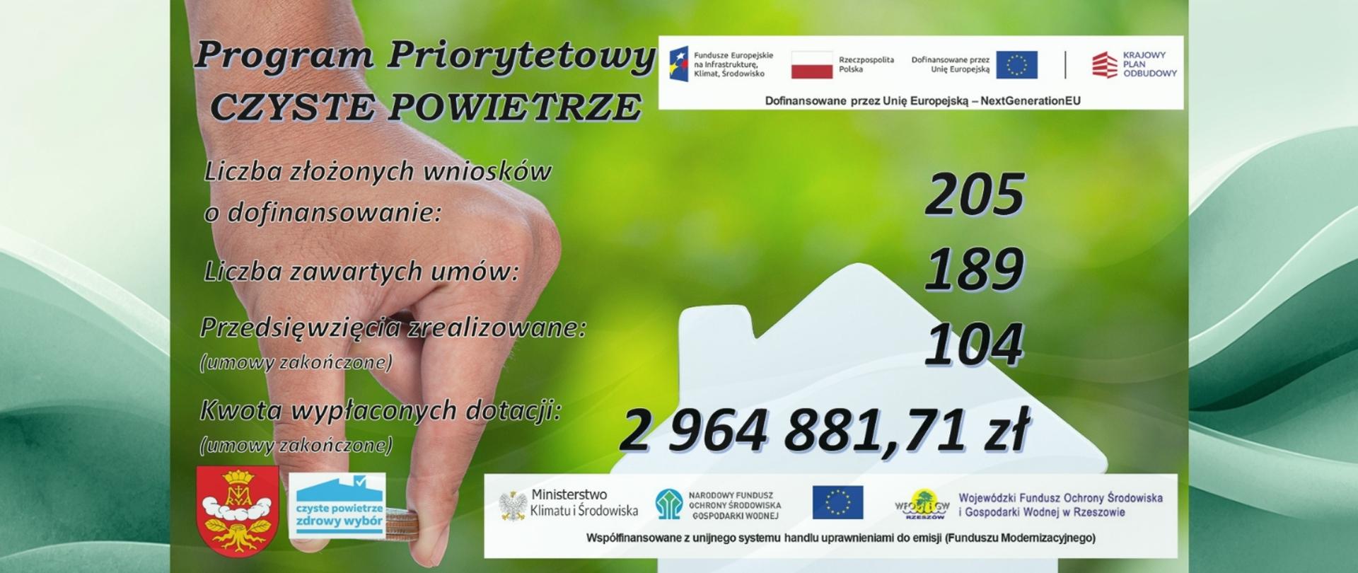 Program priorytetowy "czyste powietrze" w liczbach [31.12.2025]