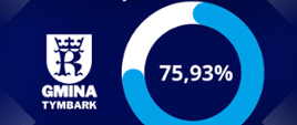 Grafika frekwencja