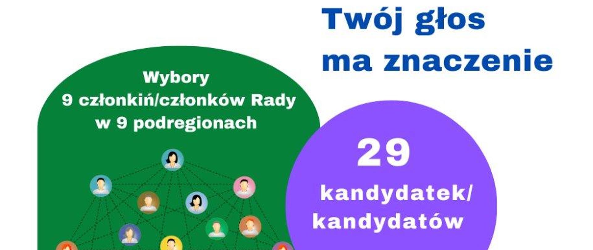 Głosowania na kandydatów na członków Mazowieckiej Rady Działalności Pożytku Publicznego VI kadencji