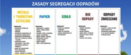 Zasady segregacji
