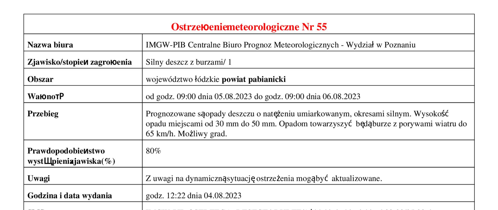 Ostrzeżenie meteorologiczne