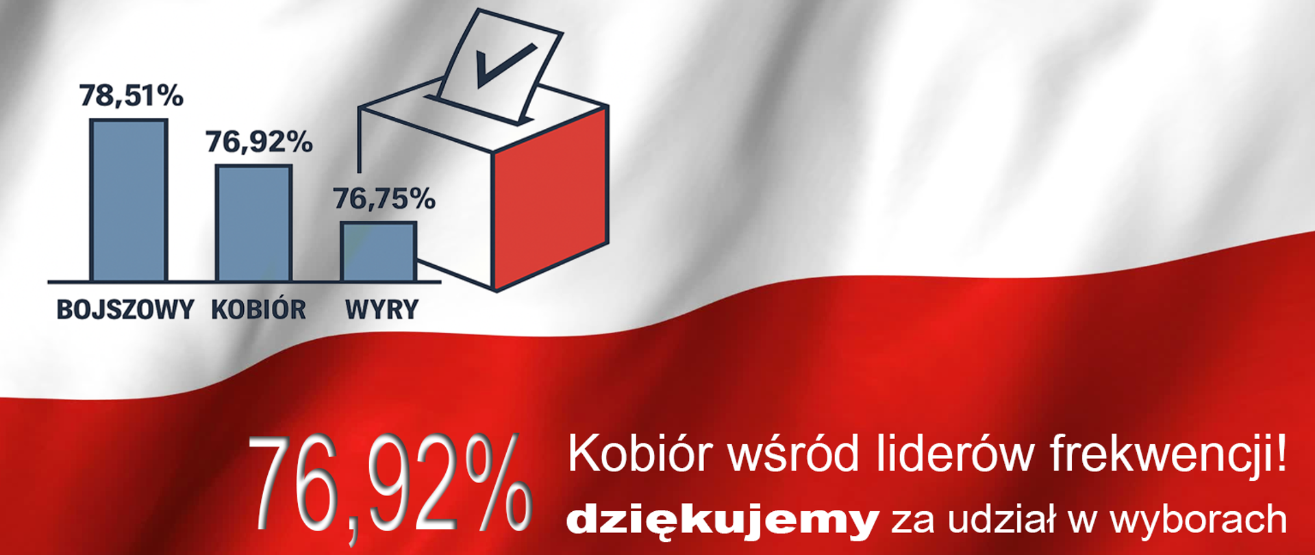 Biało czerwona flaga na niej informacja o frekwencji w wyborach