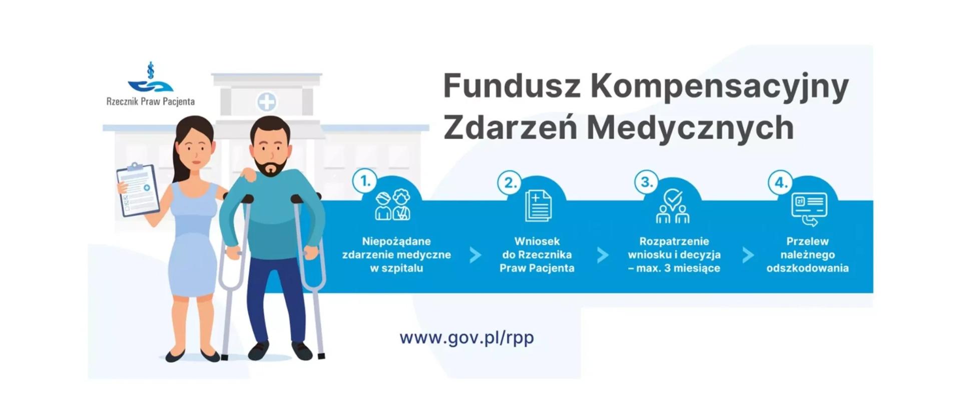 Baner informujący o Funduszach Kompensacyjnych Zdarzeń Medycznych przekazany przez Rzecznika Praw Pacjęta