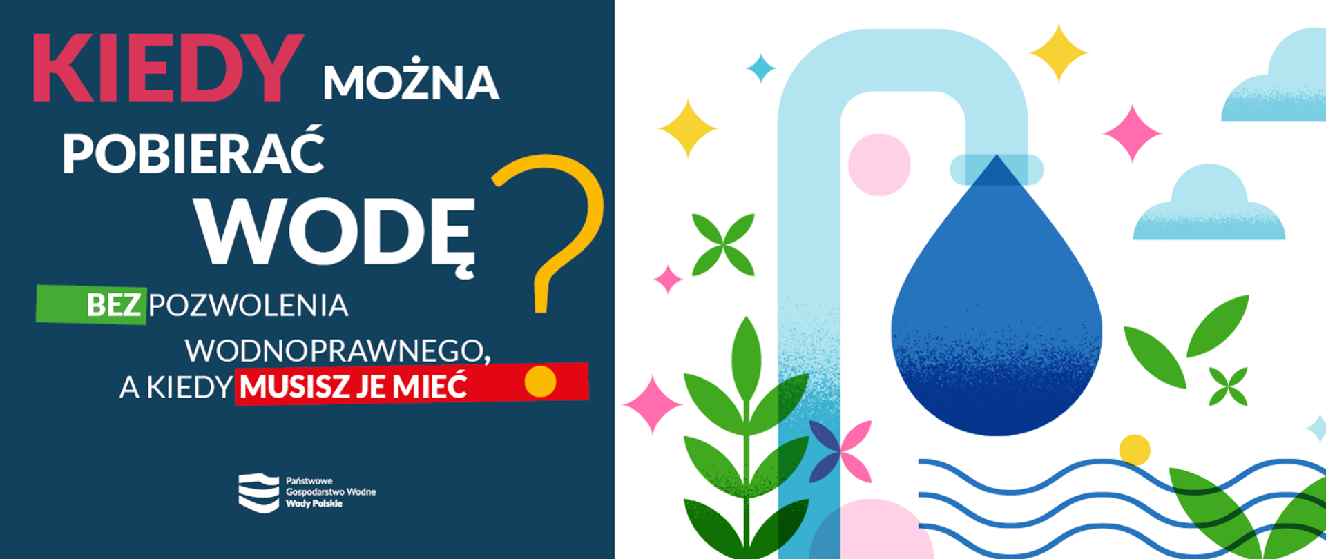 Grafika informacyjna Państwowego Gospodarstwa Wodnego Wody Polskie. Po lewej stronie granatowe tło z dużym napisem: „Kiedy można pobierać wodę bez pozwolenia wodnoprawnego, a kiedy musisz je mieć?” oraz logo Wód Polskich. Po prawej stronie ilustracja kranu, z którego spada duża kropla wody, otoczona zielonymi liśćmi, chmurami i dekoracyjnymi elementami na jasnym tle.