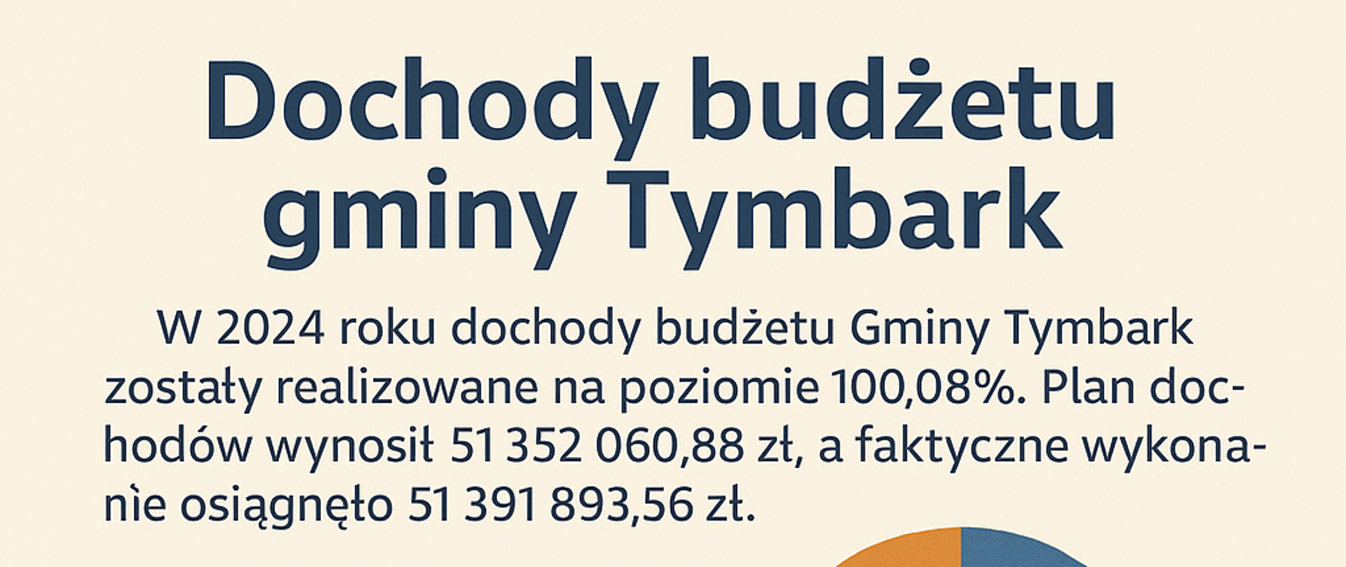 Budżet