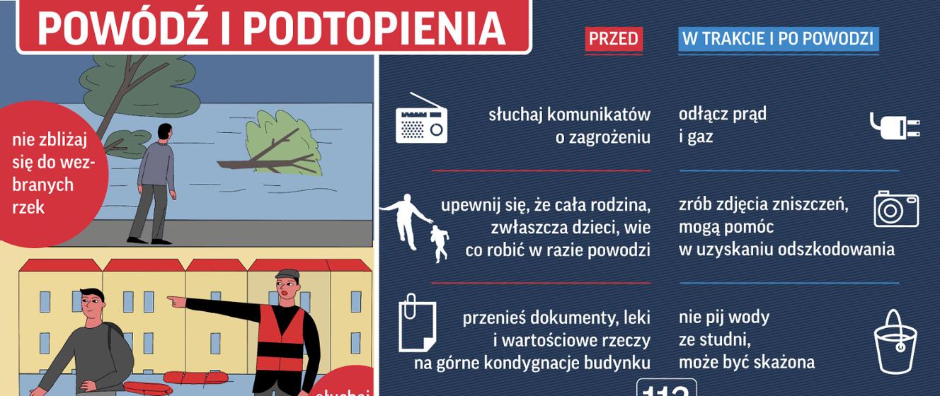 Jak postępować podczas powodzi - Gmina Raba Wyżna - Portal gov.pl